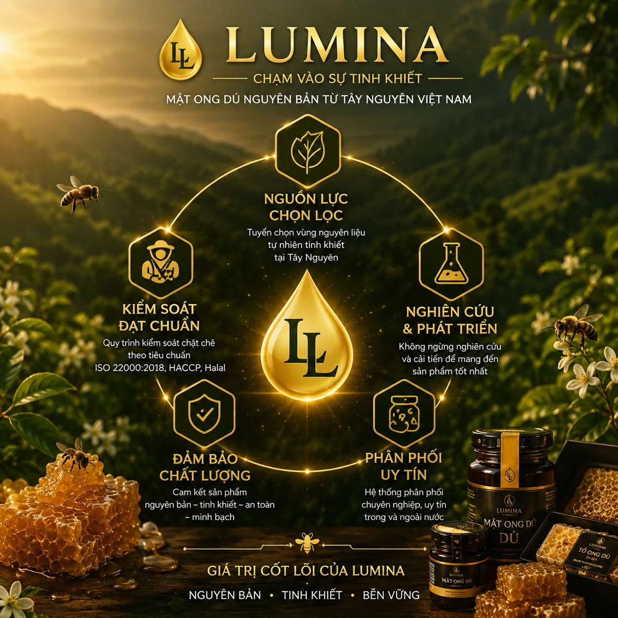 Giá trị cốt lõi Lumina — nguồn lực chọn lọc, kiểm soát đạt chuẩn, nghiên cứu phát triển, đảm bảo chất lượng, phân phối uy tín